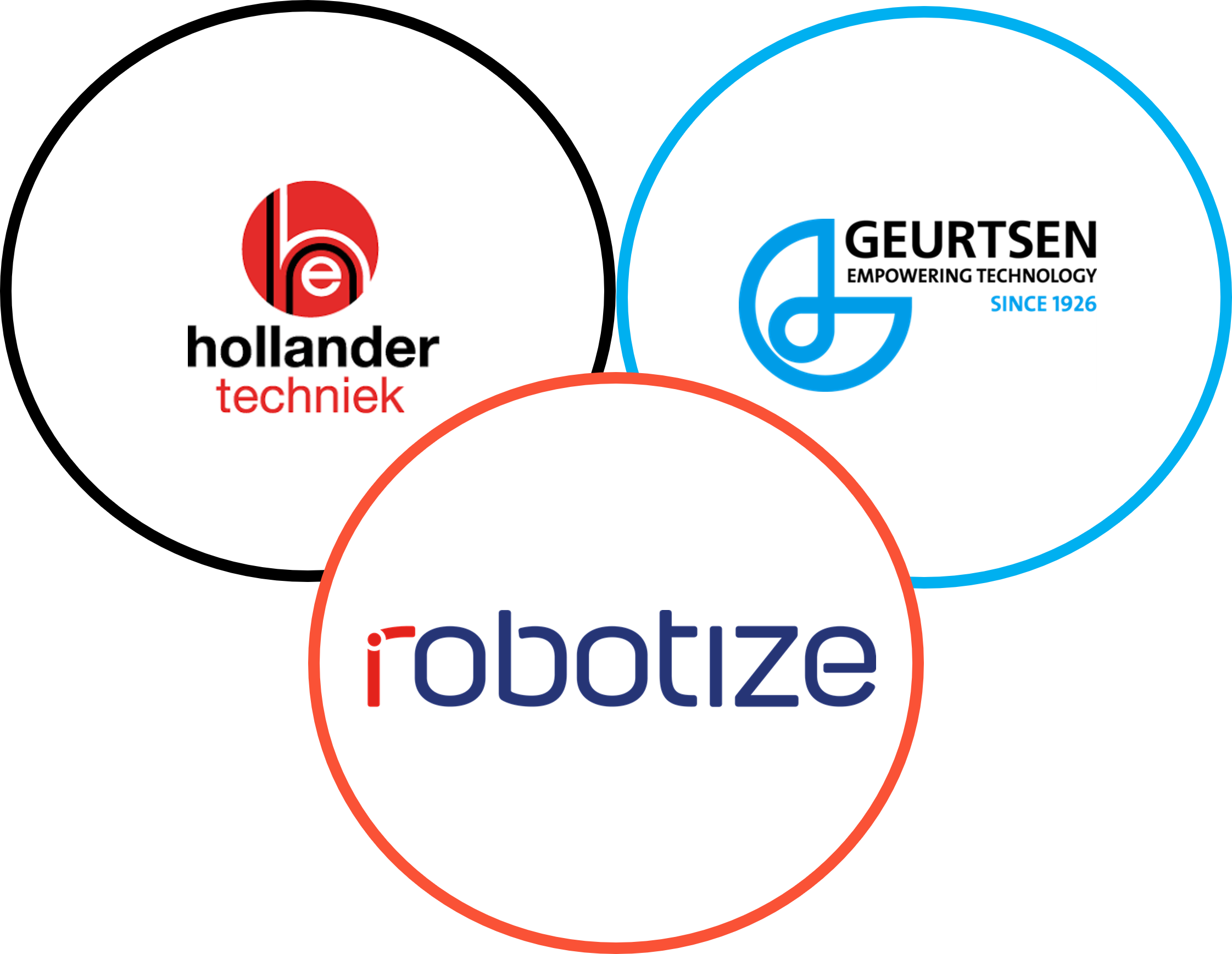 Joint venture - Hollander Techniek - Machinefabriek Geurtsen - Robotize