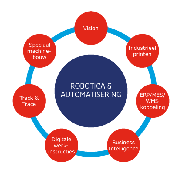 robotize aps